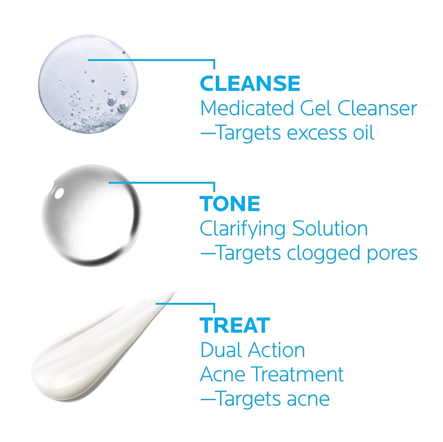 La Roche-Posay Effaclar Dermatological 3-Step Acne Treatment System