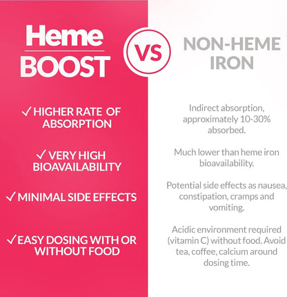 HemeBoost 11.6mg (232mg Heme Iron)