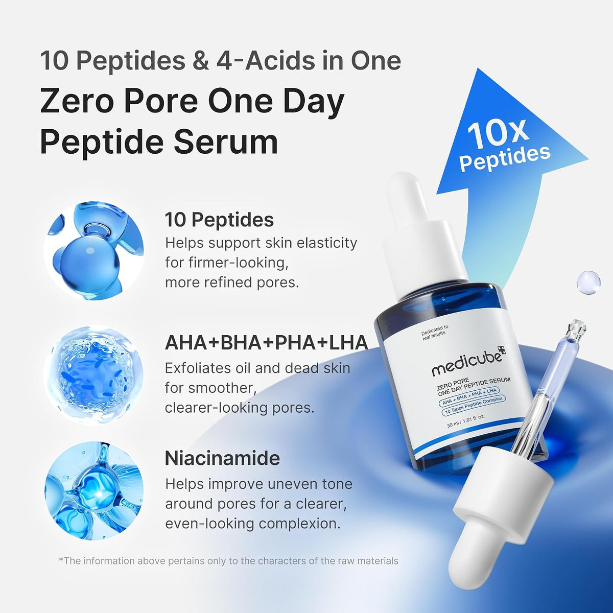 Medicube Zero Pore One-day Peptide Serum