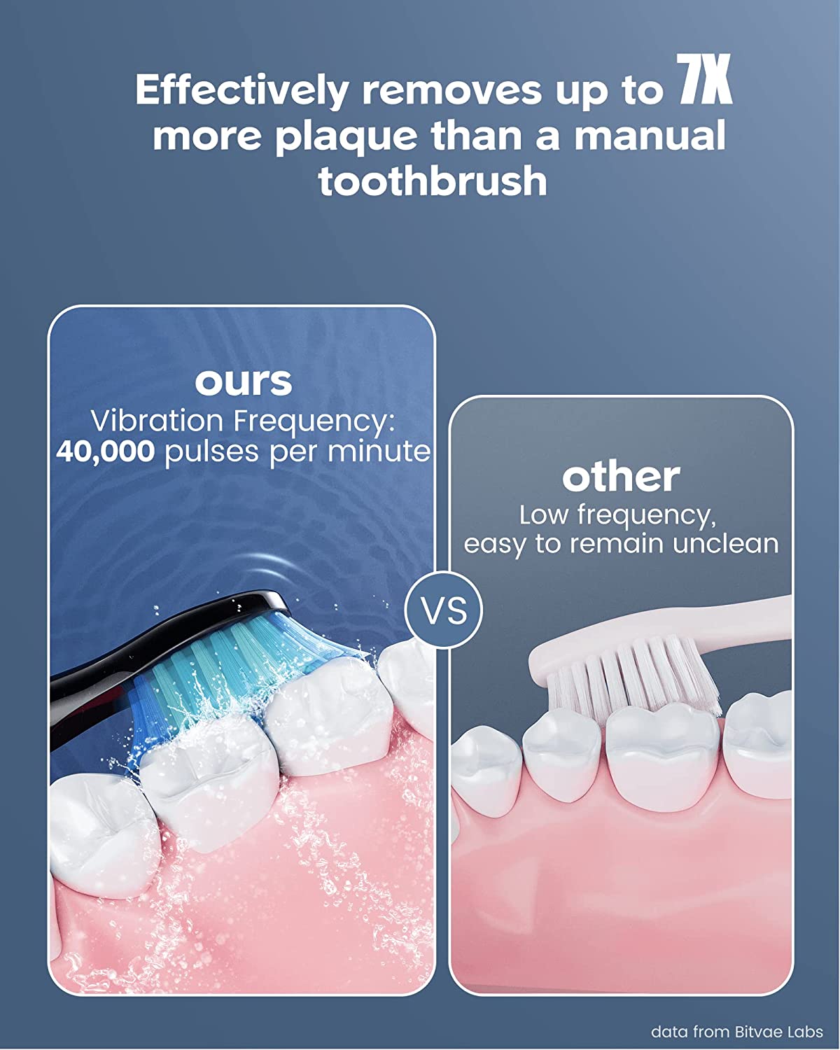 Bitvae Sonic Electric Toothbrush Black BetterYou Health & Beauty Store